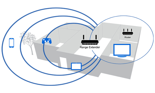 linksys re600 troubleshooting