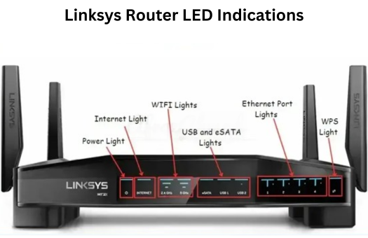 Linksys Router LED Indications