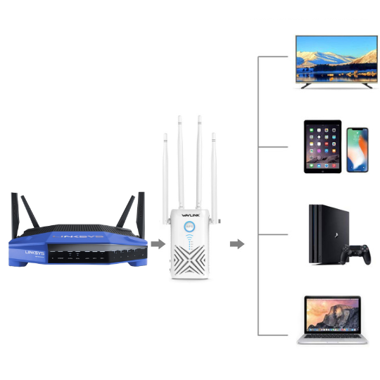 Linksys Router: Hardware Installation