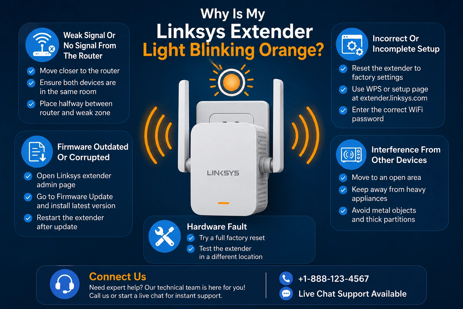 Why Is My Linksys Extender Light Blinking Orange? (Fix Included)